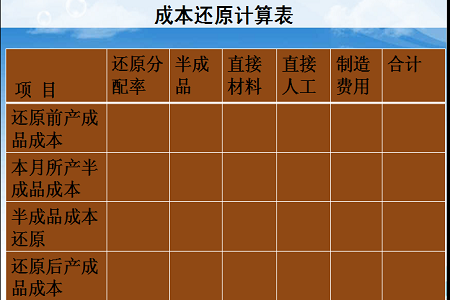 结转成本类账户会计分录