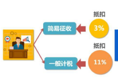  采购原材料的运费计入什么科目