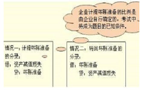 其他应收款科目可以计提坏账准备吗 其他应收款科目可以计提坏账准备吗