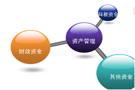 医院会计制度对固定资产折旧的规定