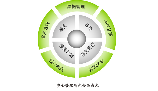 交易性金融资产出售时的账务处理 交易性金融资产出售时的账务处理