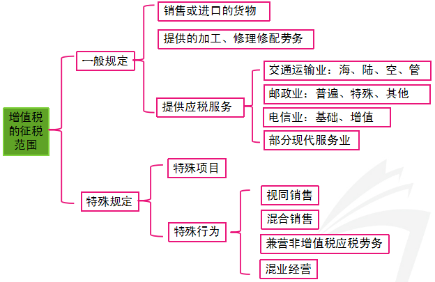 零余额账户退款账务处理