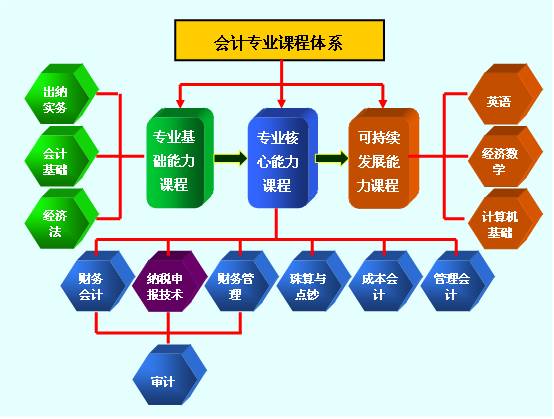 进项税额代扣代缴分录