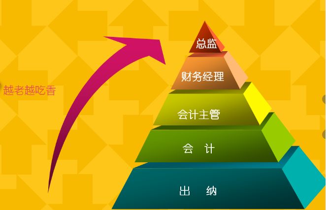季度所得税可以弥补以前年度亏损吗
