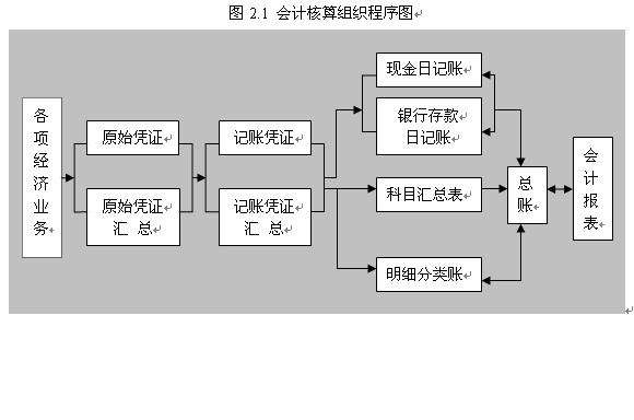 固定资产一次性进成本怎么做分录