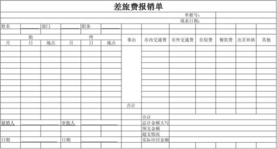 房屋使用权出资占股财务处理 房屋使用权出资占股财务处理