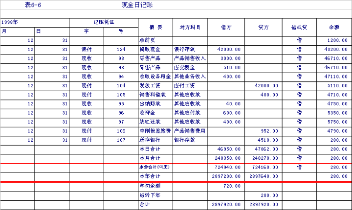 出售使用过的固定资产税务处理