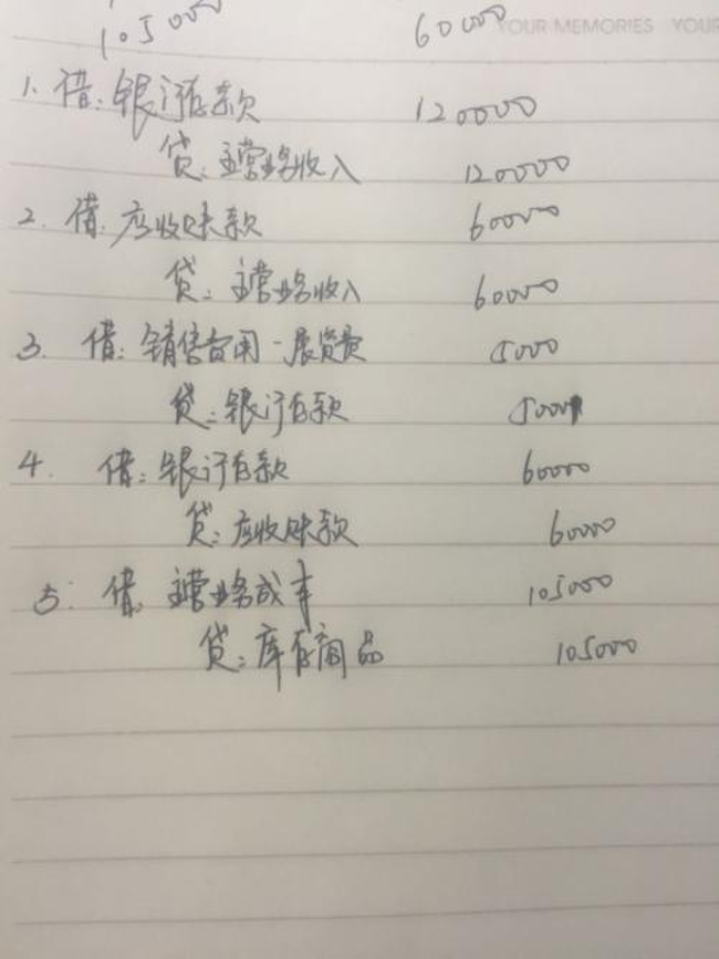 代理记账费用计入什么科目 代理记账费用计入什么科目