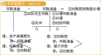 钻井服务适用的税率是多少