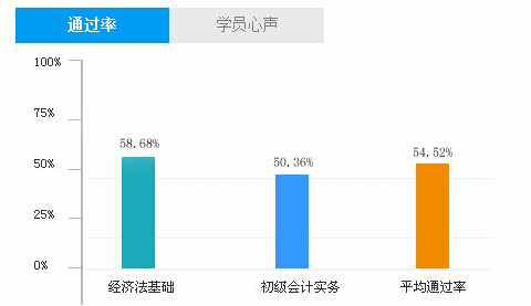 资产减值损失借贷方各表示什么