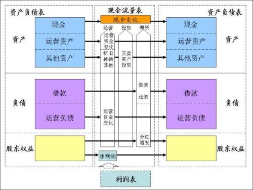 员工外出培训合同分录
