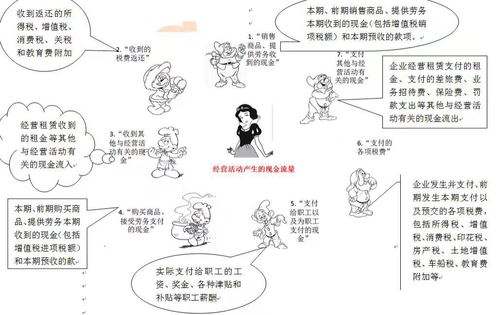 应收账款提取坏账准备计算公式