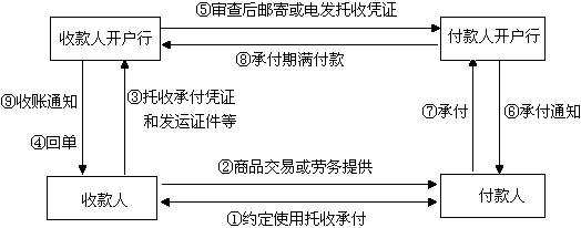 以前年度损益调整属于什么科目