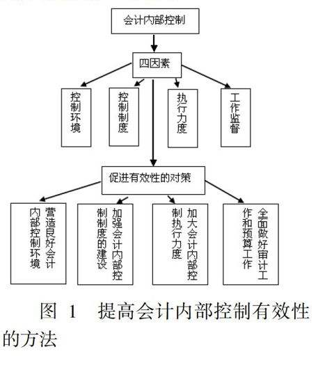 已认证进项税额转出的会计分录