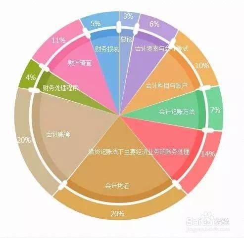 已交印花税,认缴资本挂其他应收可以冲回吗