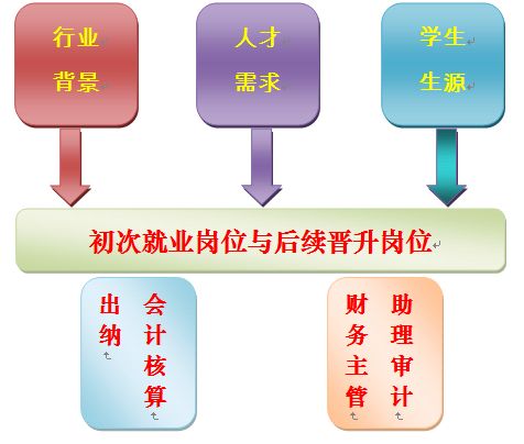 已抵扣进项税额转出的会计分录