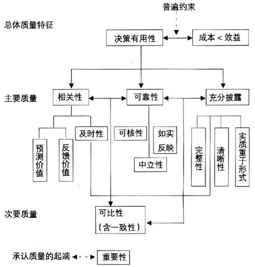 一般纳税人增值税减免账务处理