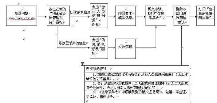 业务招待费能计入在建工程吗