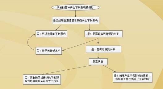 研发支出费用化结转管理费分录