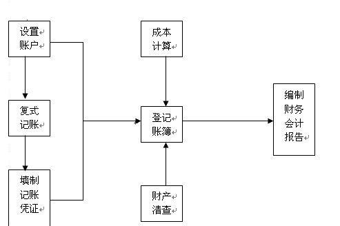 研发费用的进项税可以抵扣吧