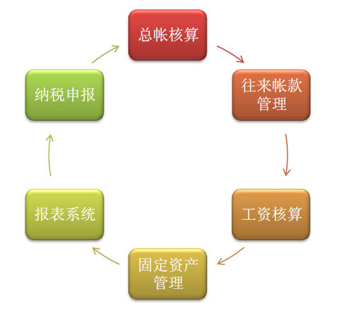 延保费入固定资产原值吗