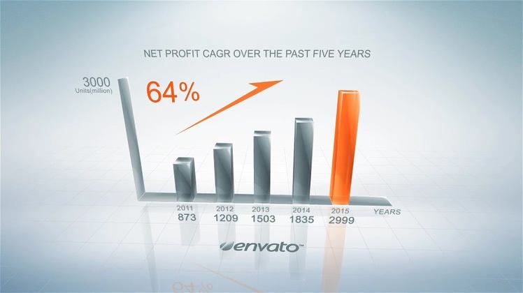 信用减值损失在利润表怎么填列