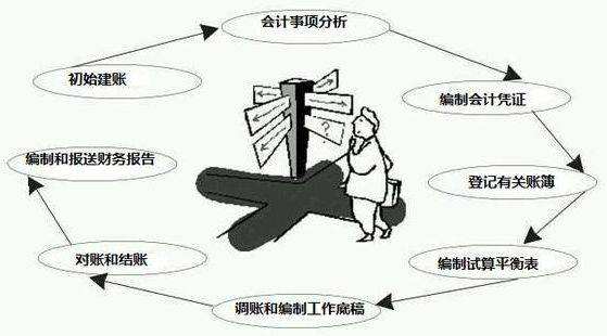 小规模增值税减免税额会计处理