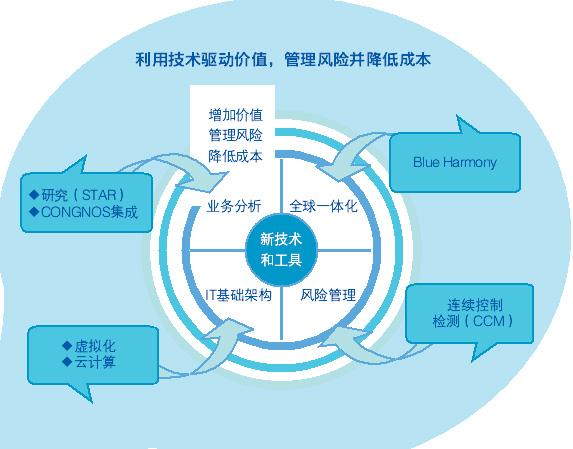 小规模企业季度所得税计算方法