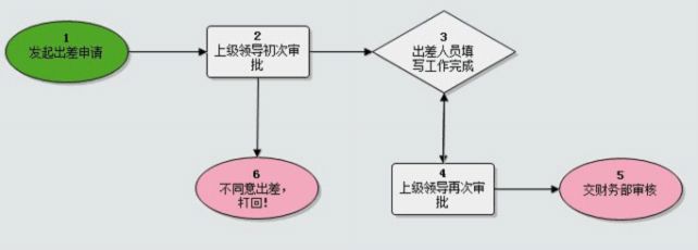 小规模纳税人收到专票怎么处理