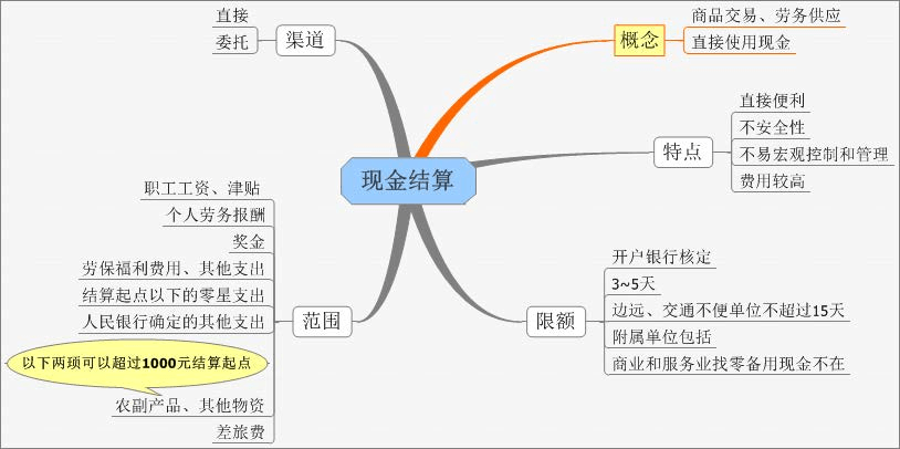小规模纳税人企业所得税怎么算