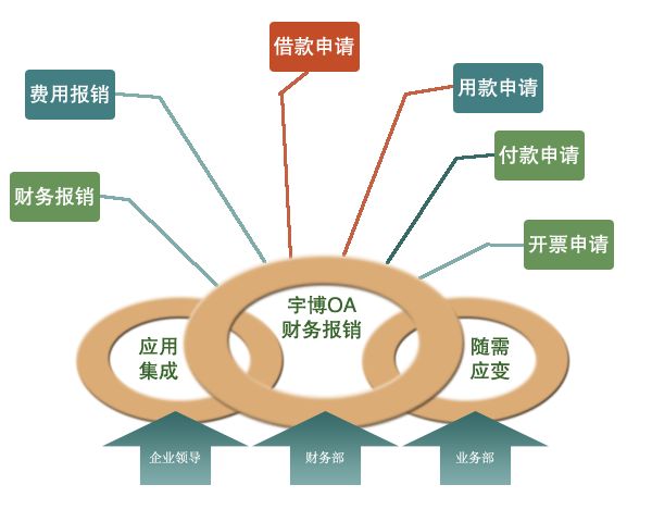 销售收入为应收账款摘要怎么写