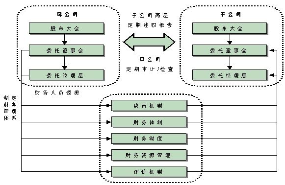 物业公司一般纳税人水电税率