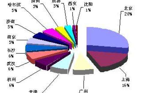 文件打印属于什么报销