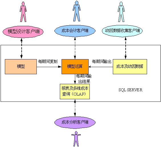 合同履约成本会计处理