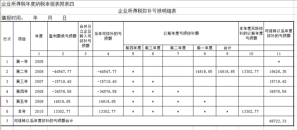 汇算清缴缴纳的所得税怎么做账