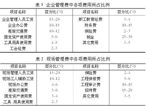 建筑公司收取的管理费怎么做账