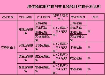 2019文化事业建设费税率是多少