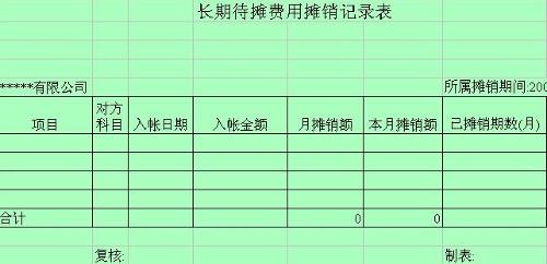 　　导读：长期待摊费用的摊销年限如何确定？小编将在本文中为大家重点解析：长期待摊费用的摊销年限如何确定。这个问题看似复杂，其实并没有大家想象中的那么复杂。对这个类型的话题感兴趣的朋友，不妨仔细阅读下文中小编的详细介绍，希望你们能够从中得到一定的启发。  　　