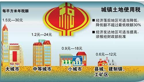 城镇土地使用税计入哪个会计科目