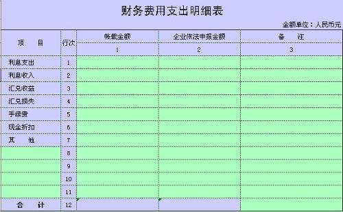 冲减财务费用是什么意思 冲减财务费用是什么意思