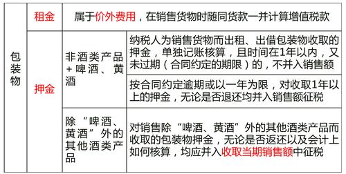 出租包装物押金收入计入什么科目
