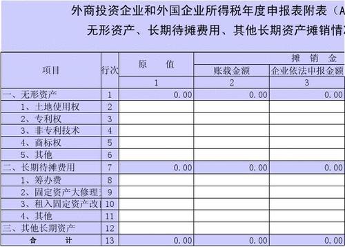 处置无形资产净收益计入什么科目