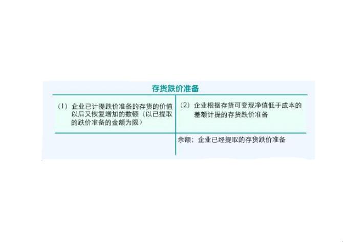存货跌价准备备抵科目是什么