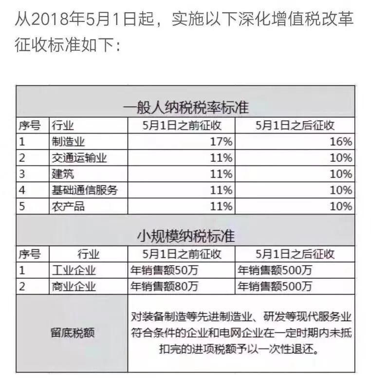 房产租赁的增值税税率是多少