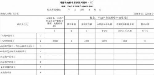 房地产缴纳契税和印花税会计处理
