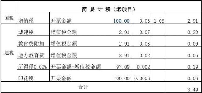 房地产销售税率简易计税 房地产销售税率简易计税