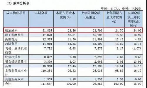 服务行业的主营业务成本包括哪些