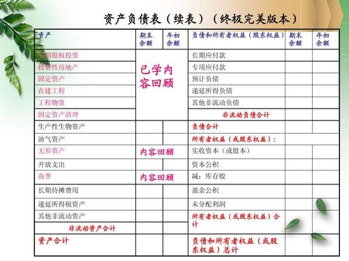 工程物资在资产负债表中填在哪里