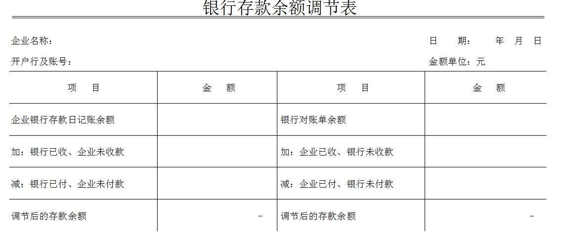公司注销后银行存款余额怎么处理 公司注销后银行存款余额怎么处理