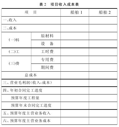 收入对应的成本怎么算